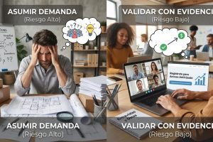 Cómo Validar una Idea de Negocio antes de Arriesgar